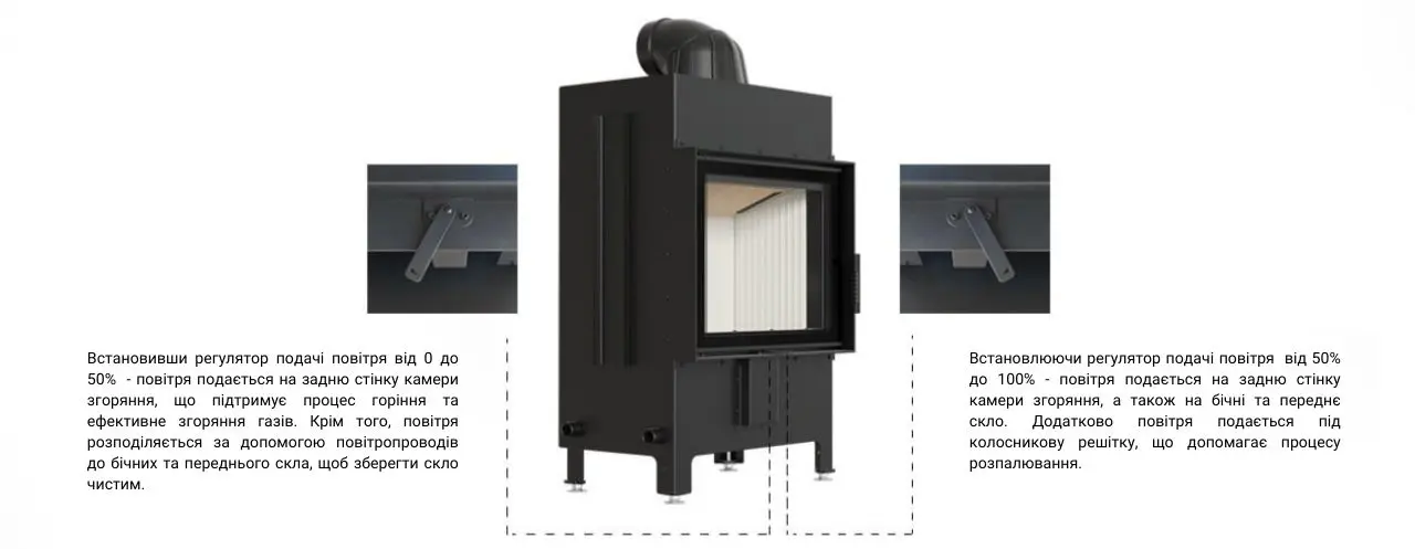 Ефективне опалення каміна LUCY